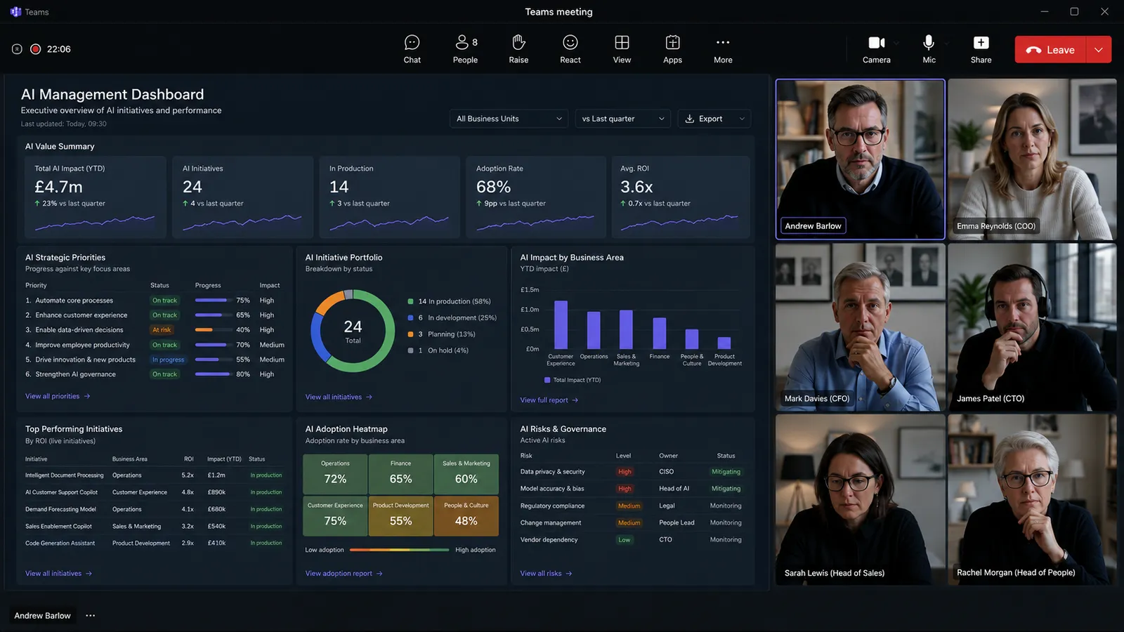 AI Is Becoming a Management Discipline